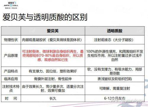 <strong>李烈全身吸脂优势解析：技术细节见真章</strong>