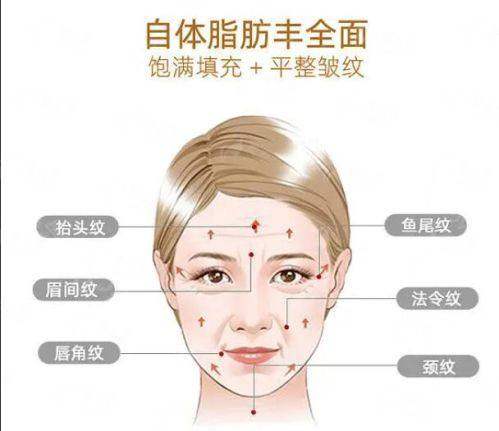 <strong>天津美莱卜胜利隆鼻的价格与收费标准</strong>