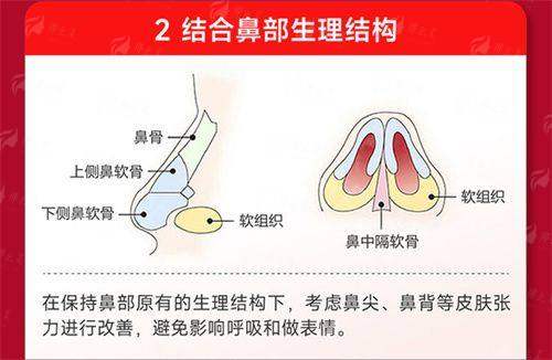 <strong>四、选择深圳富华廖祥钧院长做内窥镜丰胸的总结与建议</strong>