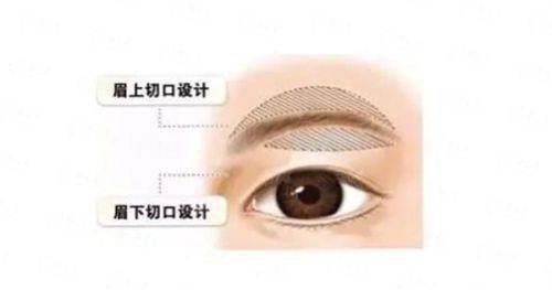 疤痕修复预约不用愁，成都友谊医院新颜智尚小程序一键搞定，看案例