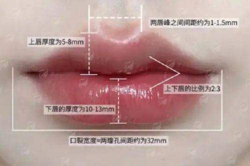<strong>二、武汉美莱朱继锋院长的“零感舒适脂雕”技术强在哪？</strong>