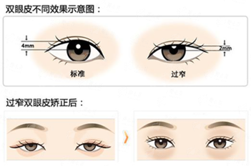 五、新乡弈诺美医疗美容诊所预约指南