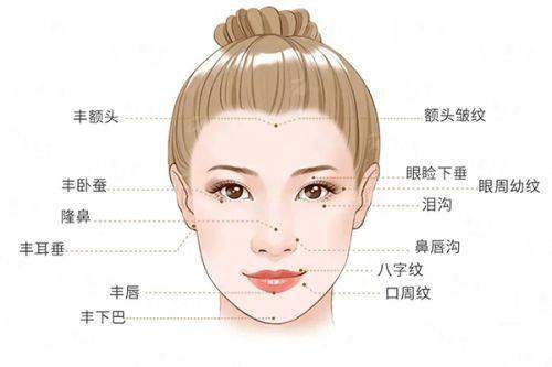 <strong>患者真实评价与北京画美医疗美容医院口碑如何?</strong>