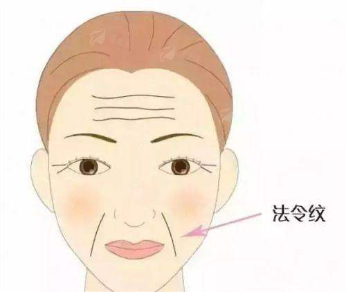 <strong>北京画美医疗美容医院刘晓涛眼部整形术后护理全指南</strong>