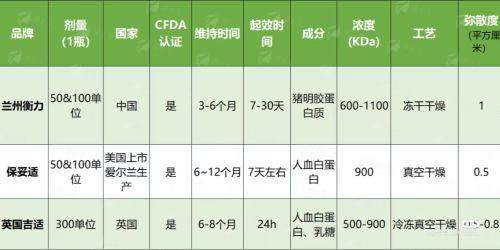 合肥画美微整科技术院长吕燕口周年轻化技术揭秘！附医生简介&案例&价格表，新颜智尚小程序一键预约！