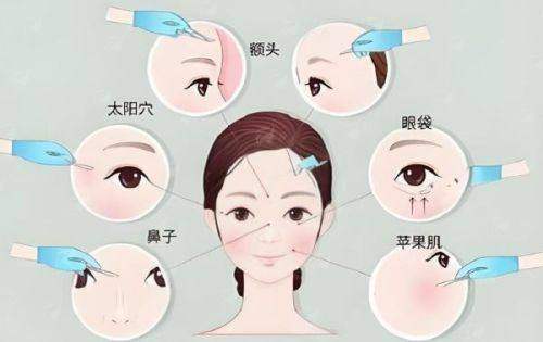 <strong>聂鸿复杂眼修复的特色治疗方式与“黑科技”仪器</strong>