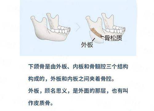 <strong>二、<strong>重庆宝丽医疗美容的吸脂技术有什么优势?</strong></strong>