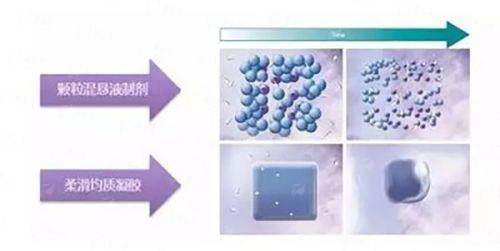 <strong>四、亳州蓓儿整形如何选择与预约？</strong>