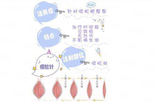 <strong>四、<strong>如何预约深圳雅涵的磨骨手术面诊？</strong></strong>