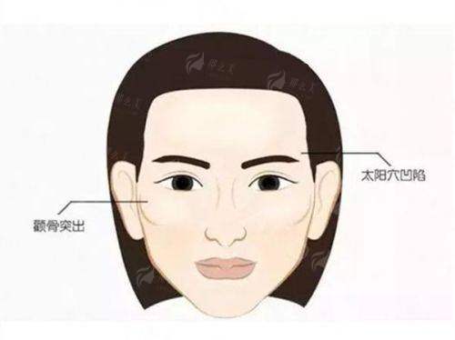 <strong>从预约到变得更美：重庆联合丽格第五医疗美容医院聂鸿bcc三天急速美眼全流程指南</strong>