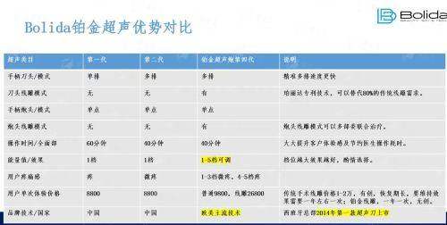<strong>三、襄阳新艾伊尔医疗美容李军平院长的项目价格与襄阳市场对比</strong>