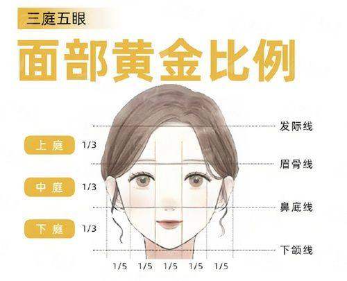 上海爱尚丽格双眼皮价格与医生介绍，新颜智尚小程序预约享专属优惠攻略