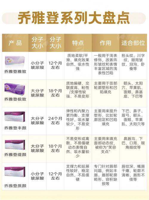 <strong>四、<strong>广东清远美尚医疗美容如何选择与预约？</strong></strong>