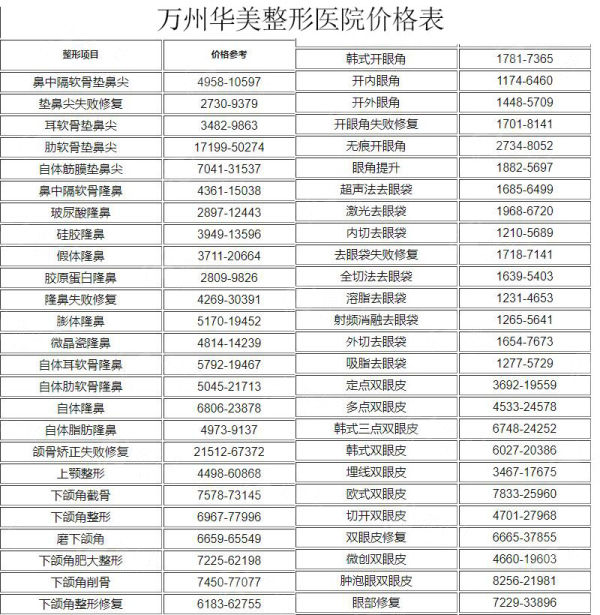 五、便捷就诊指南:乘车路线与线上预约攻略