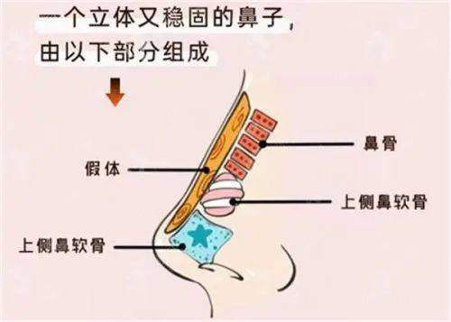 <strong>二、山东威海华怡整形的提眉术可能存在哪些需要注意的方面？</strong>