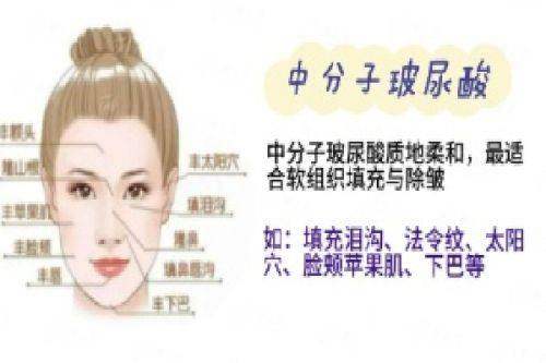 <strong>河南整形美容医院刘凤斌鼻翼修复会用到哪些精良仪器?</strong>
