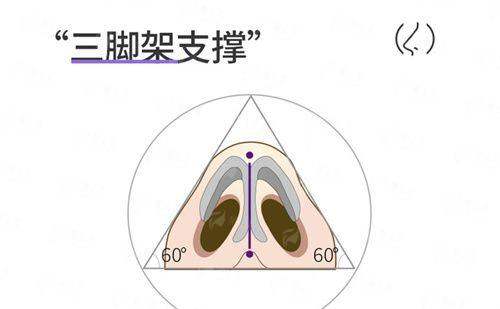 <strong>二、广州曙光整形美容医院的徐荣阳医生，做面部填充有什么特殊特色？</strong>