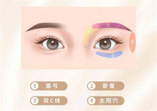 <strong>三、在北京做双眼皮修复，北京晶美魏志香医生的价格和预约方式是怎样的？</strong>