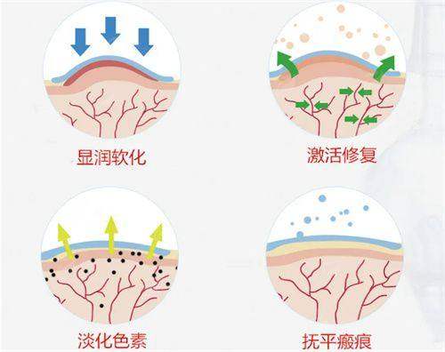 <strong style="color: rgb(255, 0, 0);">上海鑫君康植发不剃发种植:特色仪器与严谨流程</strong>