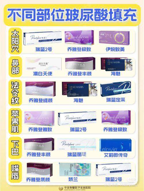 <strong style="color: rgb(255, 0, 0);">价格指南:做一次西安傲丽祖超无创直角肩需要多少钱?</strong>
