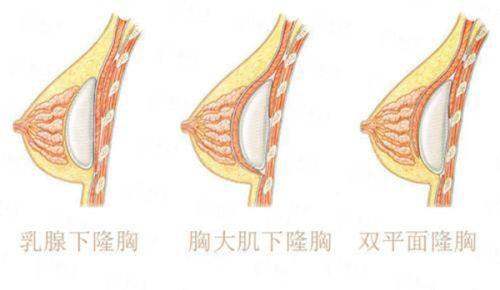 <strong>北京蕾士悦蓉整形的全方面实力支撑</strong>