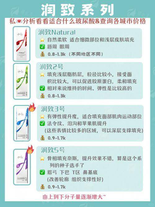 <strong>从预约到术后：济南韩氏整形一站式服务流程</strong>