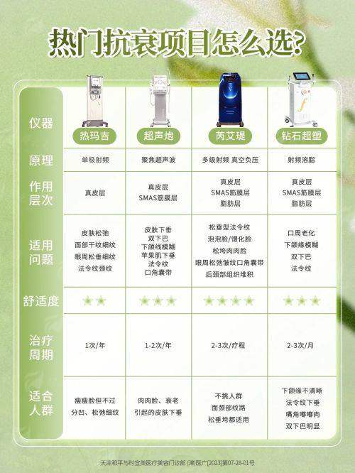 <strong>深圳牛克辉隆鼻价格区间与收费标准</strong>
