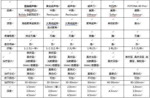 <strong>骨干医生团队实力解析：蔡昌琪医生的“脂肪美学”</strong>