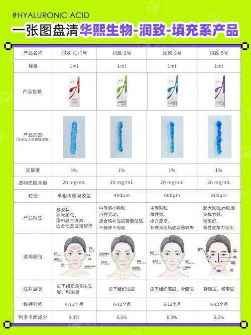 <strong>总结与推荐:为什么选择美度医美吴玉家?</strong>