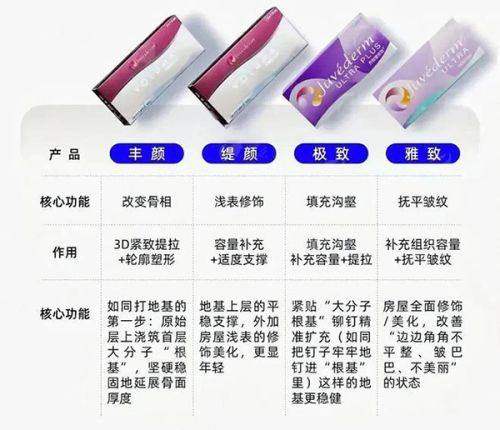 <strong>如何预约北京嘉禾整形王广医生的胸部提升术?</strong>