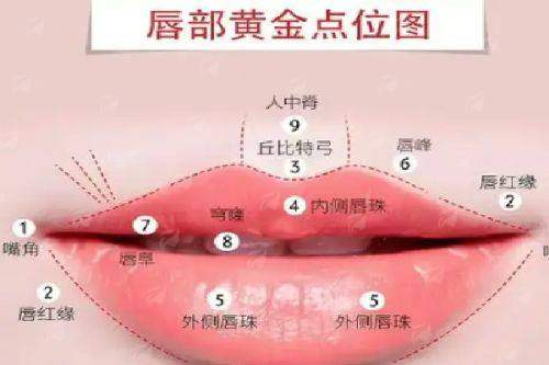 三、<strong>长沙祺美(胸眼)整形肖征刚隆胸项目价格参考</strong>