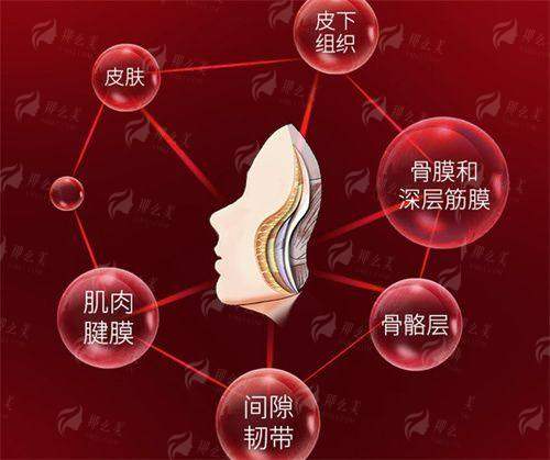 <strong>二、广州军美整形医院王娜的项目价格贵吗?</strong>