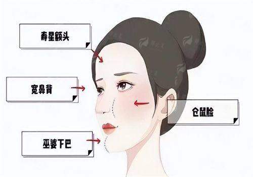 <strong>四、广州荔医医疗美容门诊部曾德浩如何预约面诊</strong>