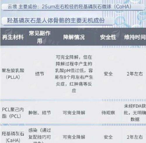孙峰在西安国际医学整形医院坐诊，特色技术可通过新颜智尚小程序了解并预约