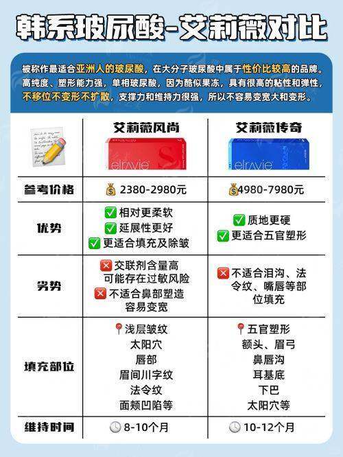 二、<strong>章庆国在成都八大处整形口腔开展的项目都有哪些?</strong>