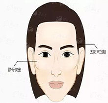 三、<strong>深圳今喜医疗美容门诊曹孟君的优势有哪些</strong>