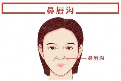 三、<strong>广州曙光医学美容医院刘杰伟擅长的丰胸项目有哪些</strong>